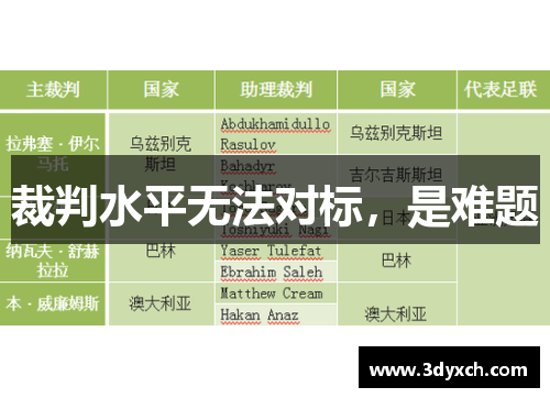 裁判水平无法对标，是难题